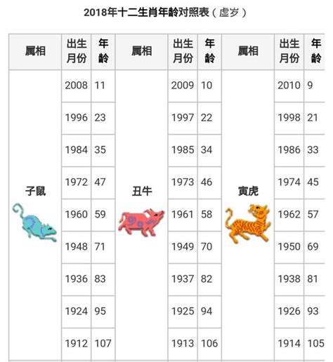 91年屬什麼|【十二生肖年份】12生肖年齡對照表、今年生肖 